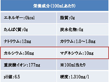 “なぜ、ファスティングにゲロルシュタイナーが選ばれるのか