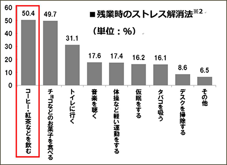 残業時のストレス解消法