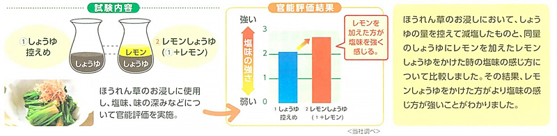 試験内容