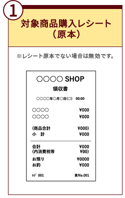 お申込に必要なもの