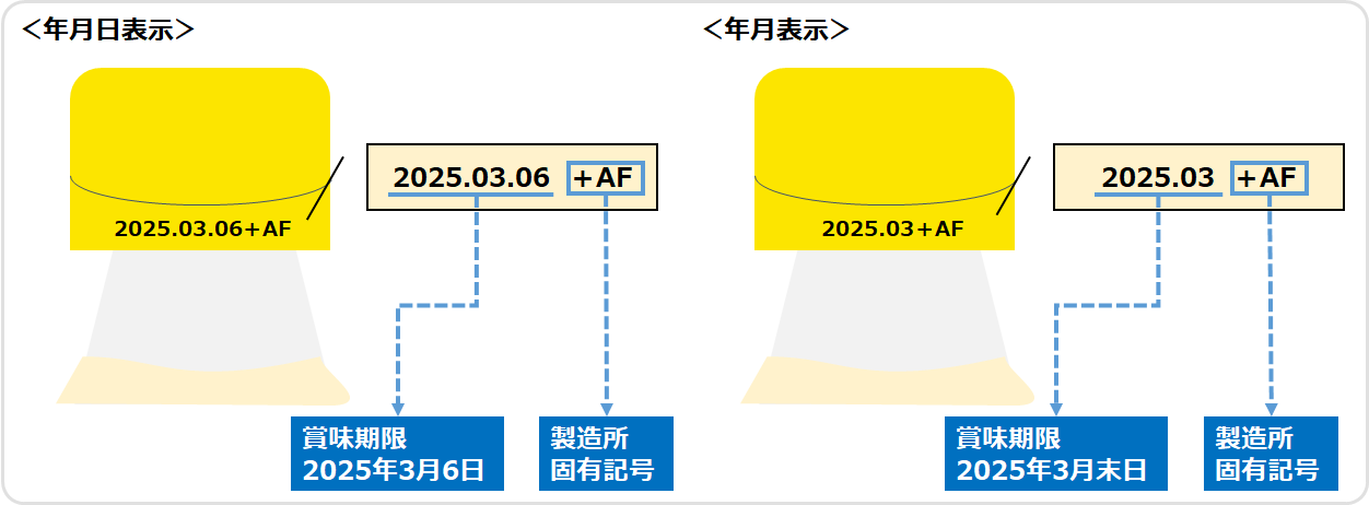 ペットボトルのキャップにある賞味期限表示