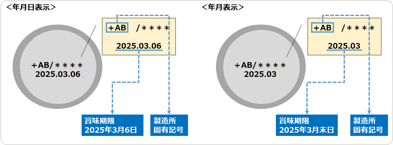 缶底にある賞味期限表示