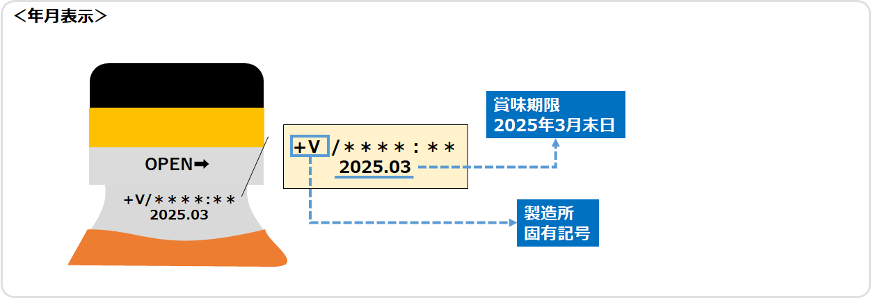 ボトル缶キャップ下にある賞味期限表示