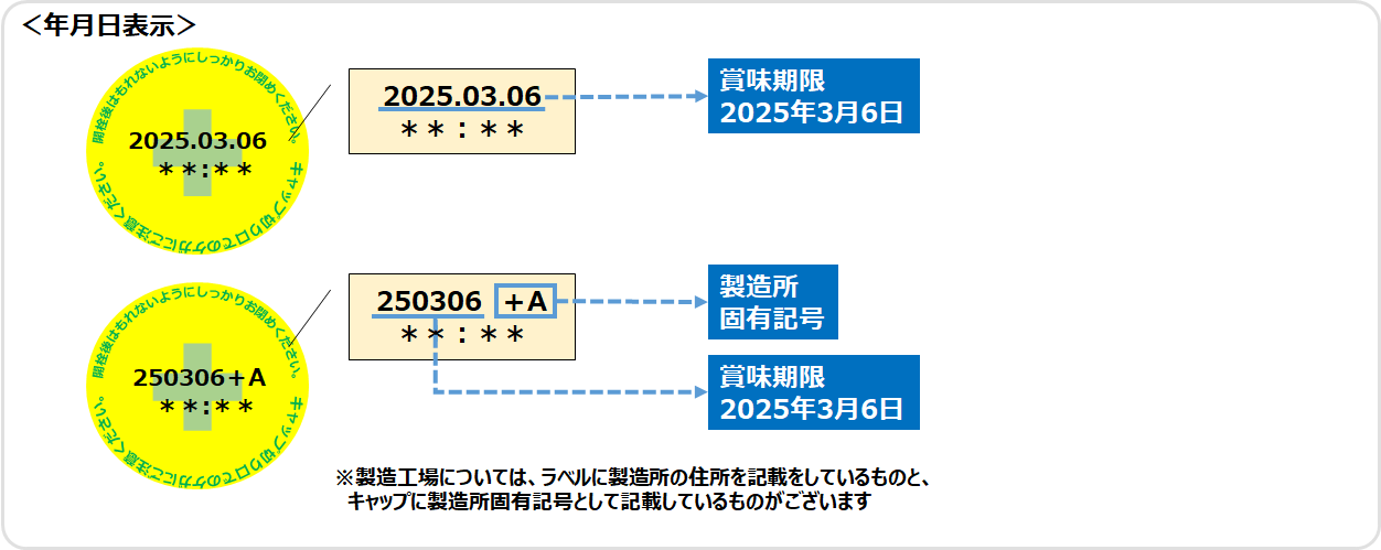 瓶入り飲料キャップ天面にある賞味期限表示