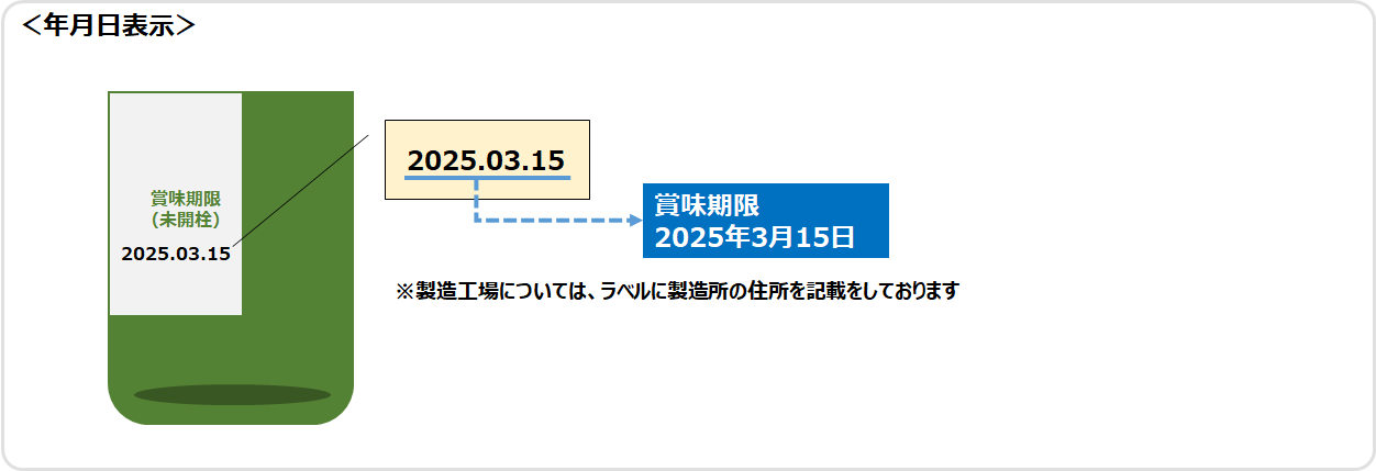 ポッカレモン瓶ラベルにある賞味期限表示