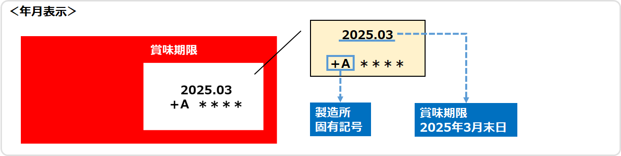 箱入りスープ底面上段にある賞味期限表示