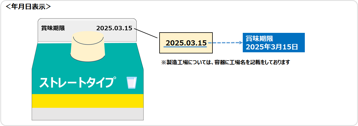 紙容器上部にある賞味期限表示