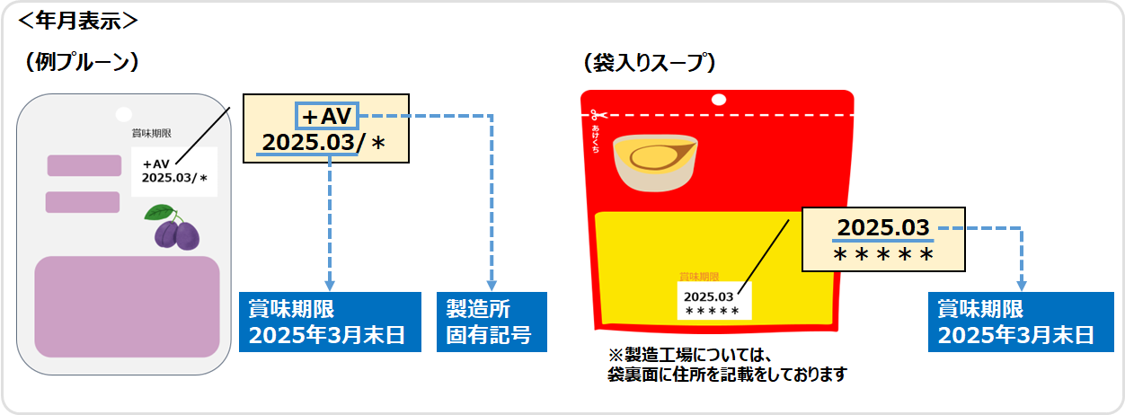 パウチ袋裏面にある賞味期限表示