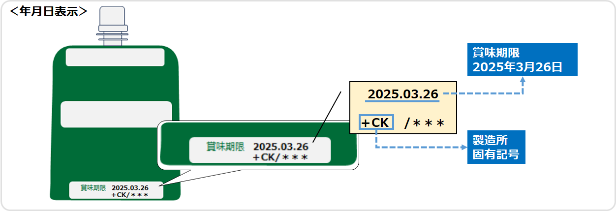 パウチゼリー容器裏面下部にある賞味期限表示