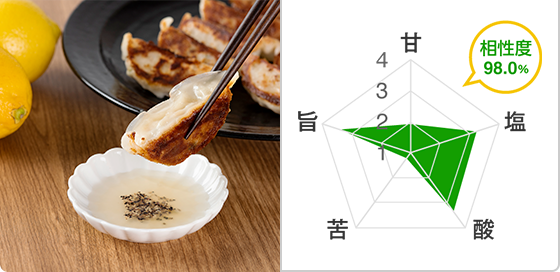 相性度 98.0%