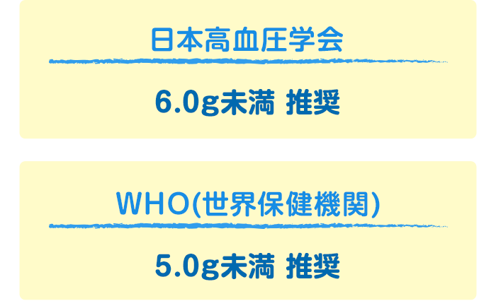 日本高血圧学会 6.0g未満推奨　WHO(世界保健機関) 5.0g未満推奨