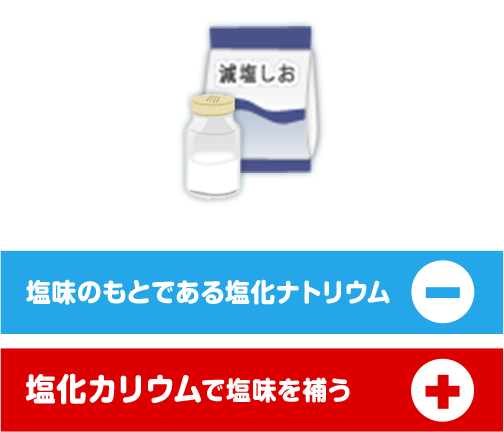 塩味のもとである塩化ナトリウム 塩化カリウムで塩味を補う