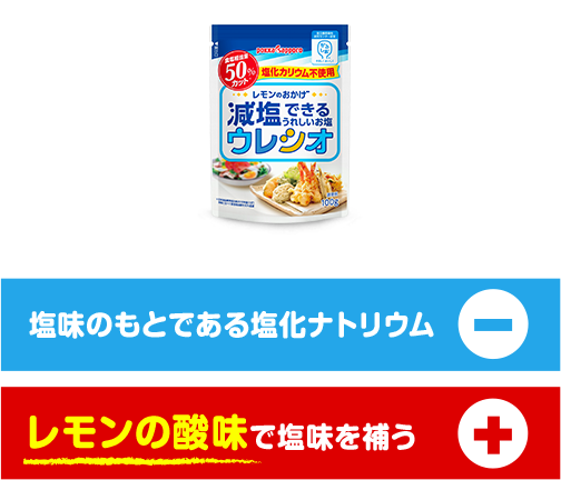 塩味のもとである塩化ナトリウム レモンの酸味で塩味を補う