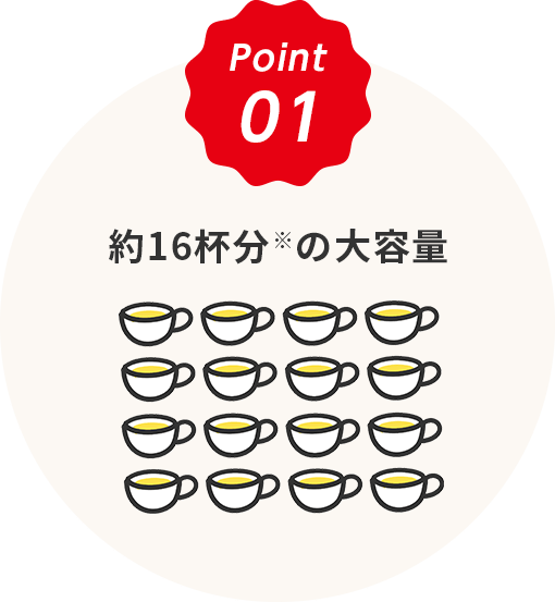 Point1　約20杯分※の大容量でお得！